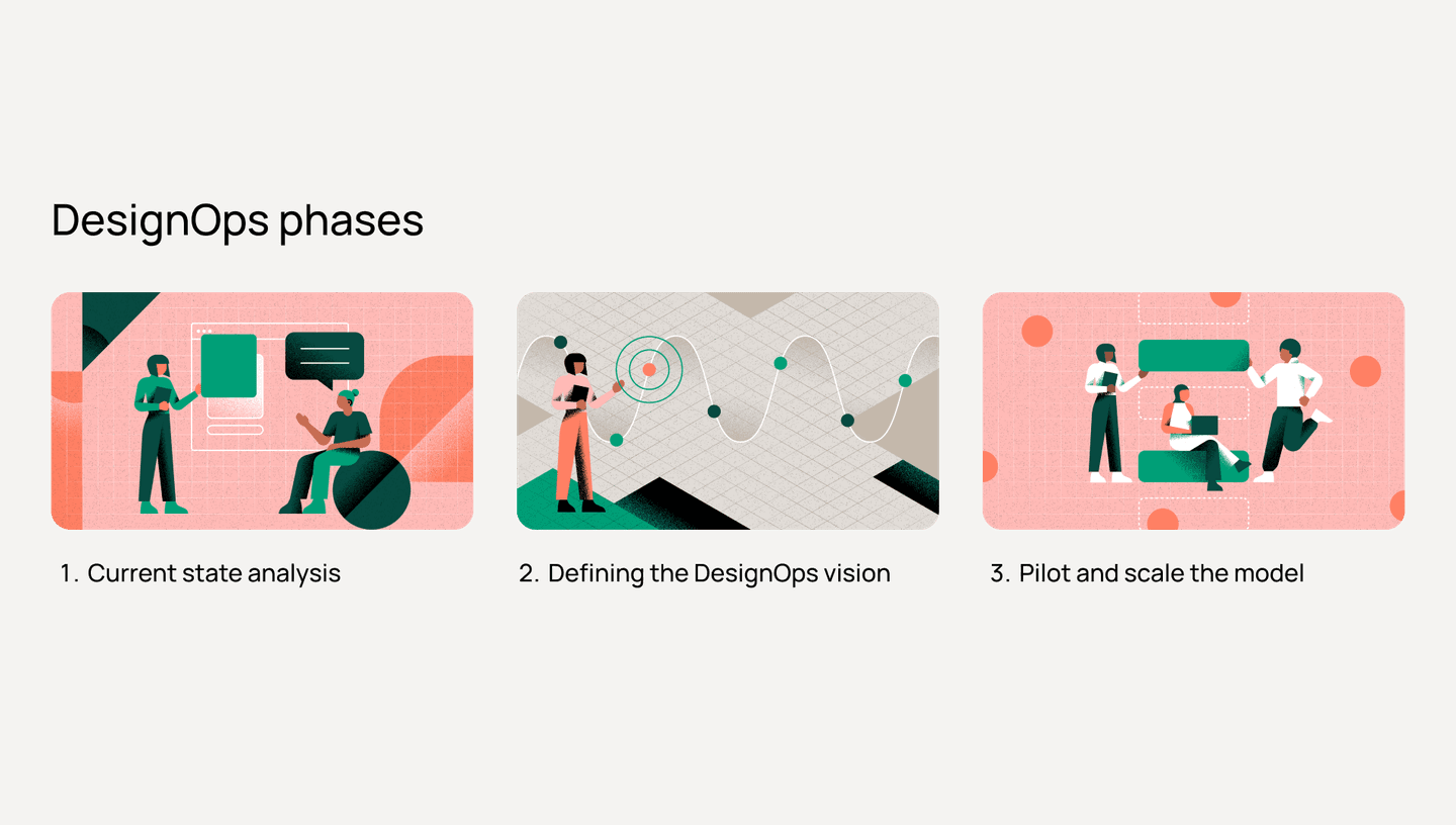 DesignOps phases 
