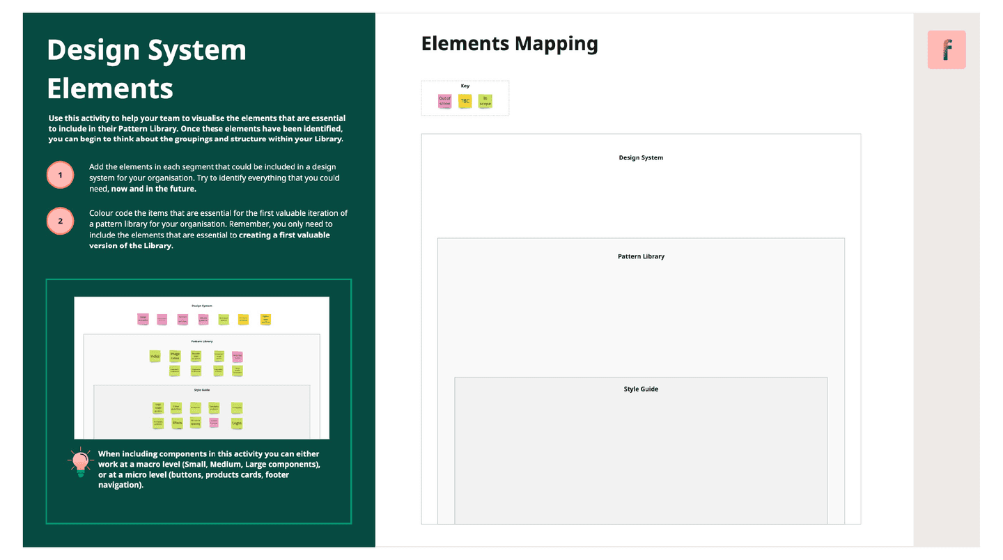 The Design System Elements Canvass helps your team to identify the elements that are crucial for your first Pattern Library version.