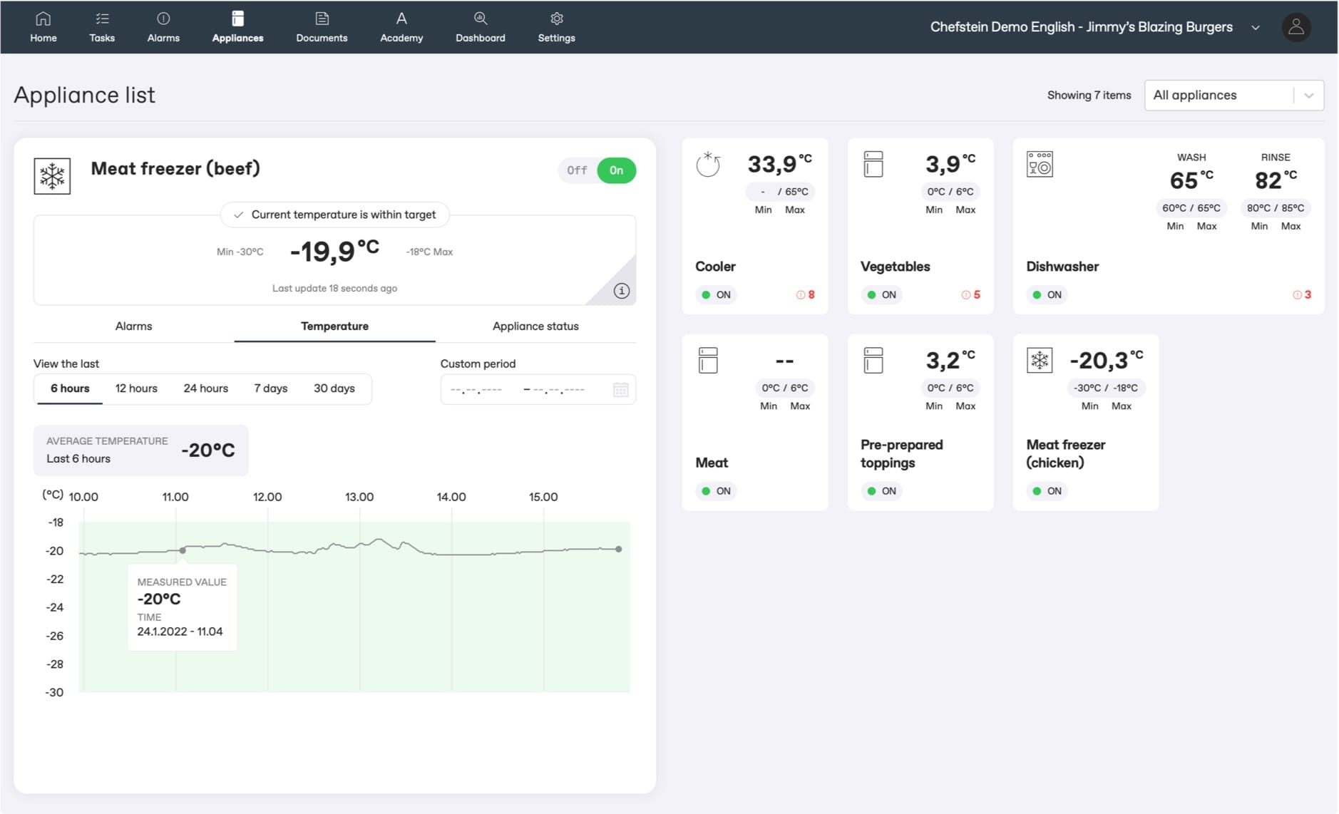 Kitchen appliance monitoring dashboard showing temperature readings for meat freezers, cooler, vegetables and dishwasher with status indicators.